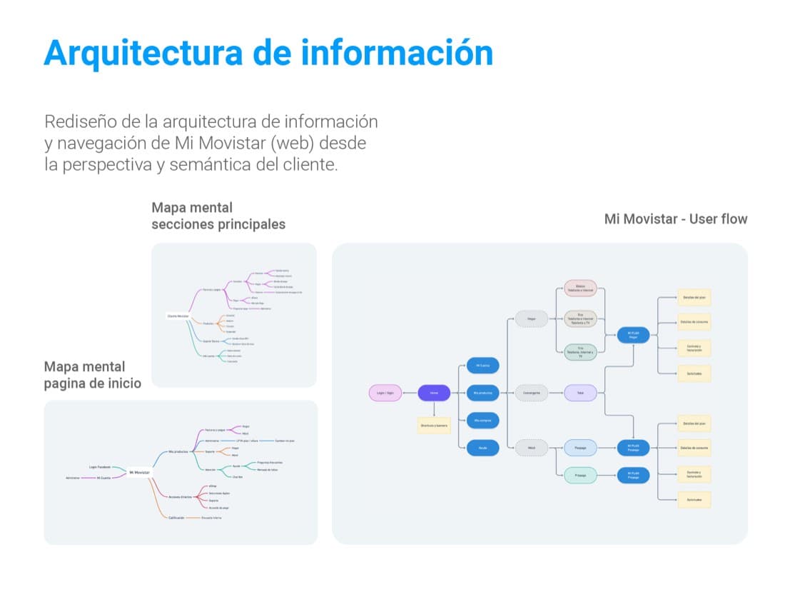 Information architecture